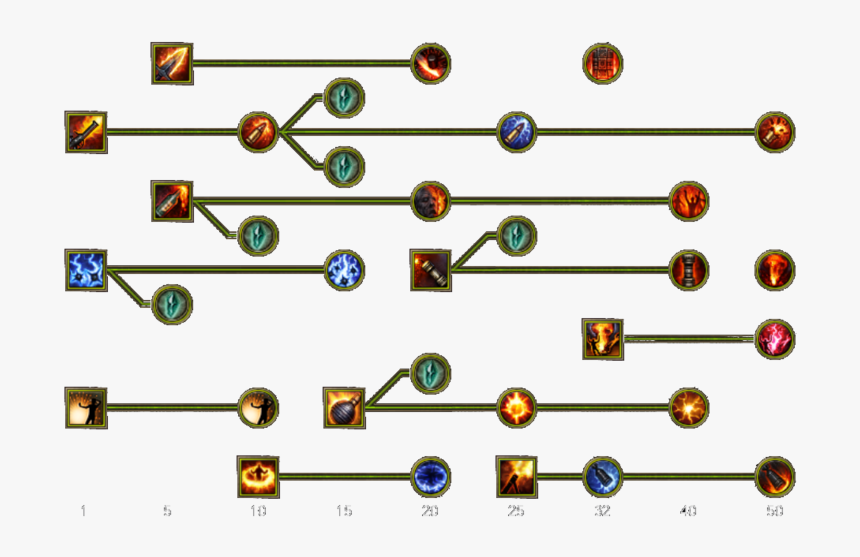 Skill tree