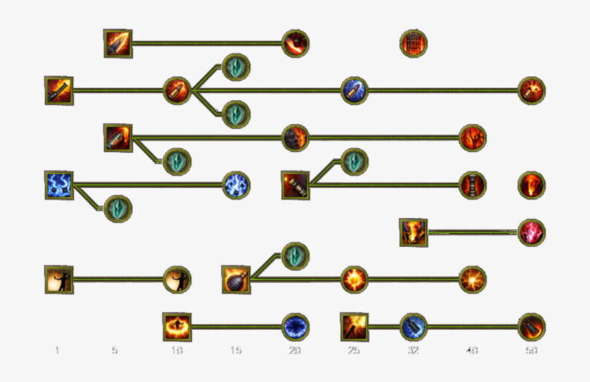 Как правильно прокачать игру. Дерево скилов POE. Древо талантов Path of Exile. Древо прокачки скилов. POE ветка навыков.